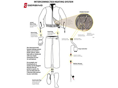 Gerbing 12V Motorcycle Heated Pant Liner 