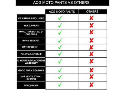 All Season Motorcycle Pants Men Motocross Offroad Overpants